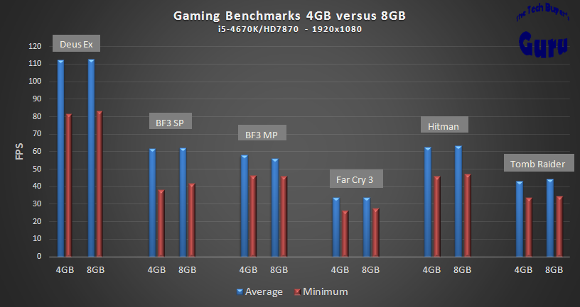 Vs ram. 64 GB Ram vs 32. 6gb Ram vs 4gb Ram. 16 Vs 32. 16 Vs 32 GB Ram в играх.