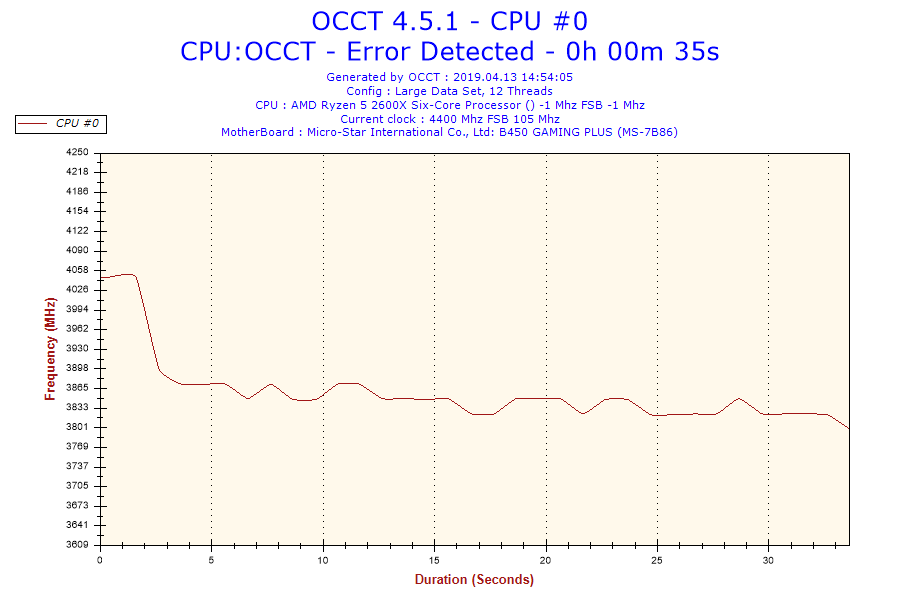 2019-04-13-14h54-Frequency-CPU #0.png