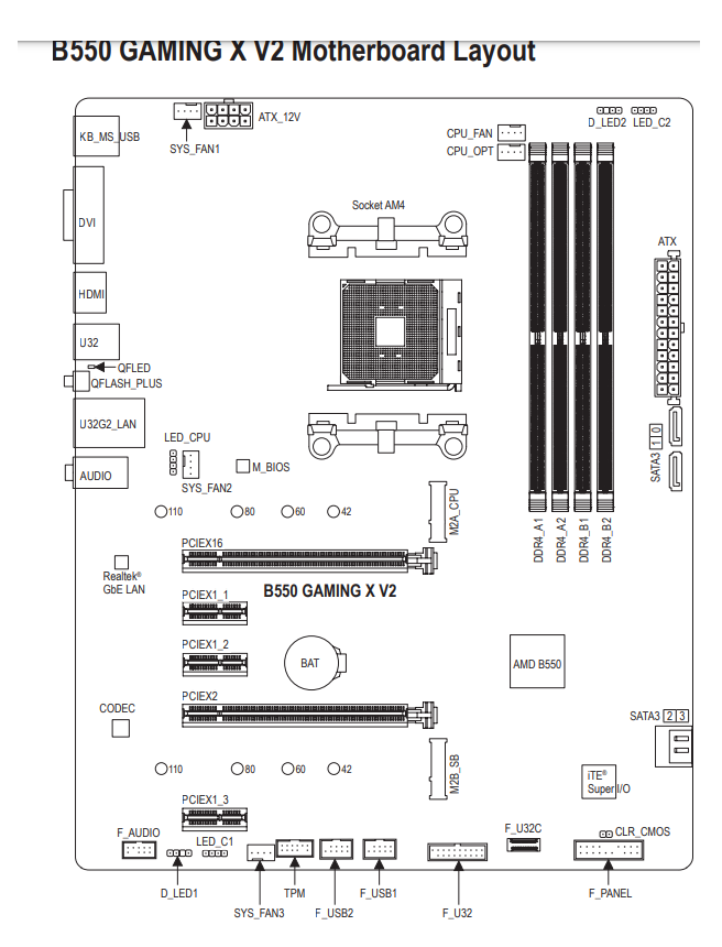 Gigabyte b550 gaming x v2 socketam4. B550 Gaming x v2 (Rev. 1.0).