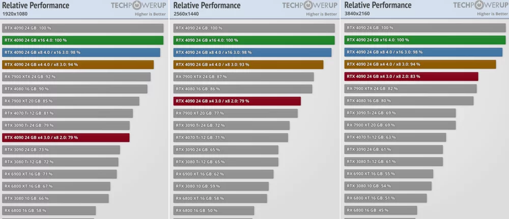 TPU-PCIE-SCALING-2023.webp