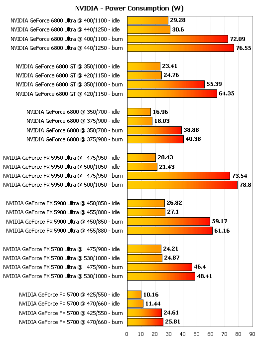 Поколение видеокарт. Энергопотребление видеокарт NVIDIA GEFORCE таблица. Поколения видеокарт нвидиа. Поколение видеокарт NVIDIA GEFORCE GTX. Поколения видеокарт NVIDIA GEFORCE таблица.